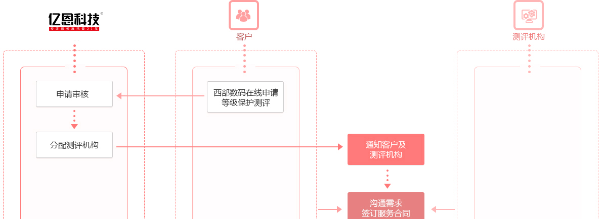 �ȱ��y(c��)�u(p��ng)����