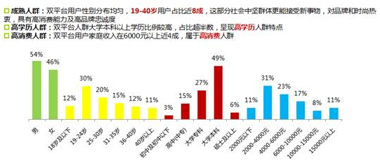 視頻用戶 視頻用戶