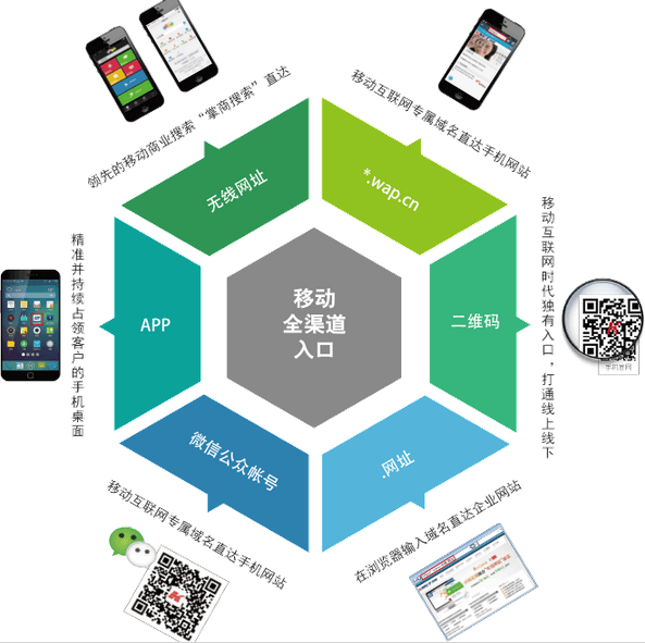 由“還我300萬！”揭開一場跨度十余年的域名詐騙產業(yè)
