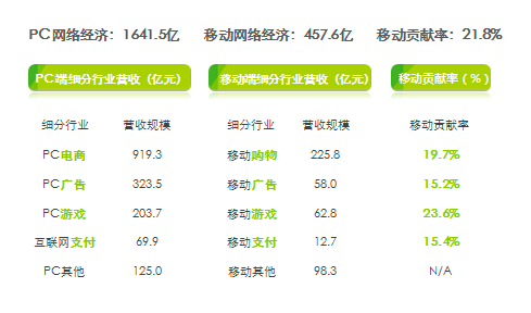 哪些因素決定著互聯(lián)網(wǎng)從業(yè)人員的薪金水平？