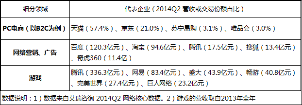 哪些因素決定著互聯(lián)網(wǎng)從業(yè)人員的薪金水平？