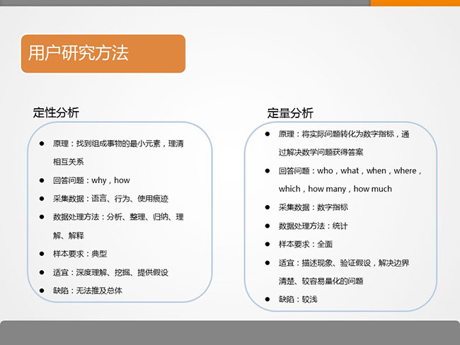 7張ppt告訴你用戶研究是什么？