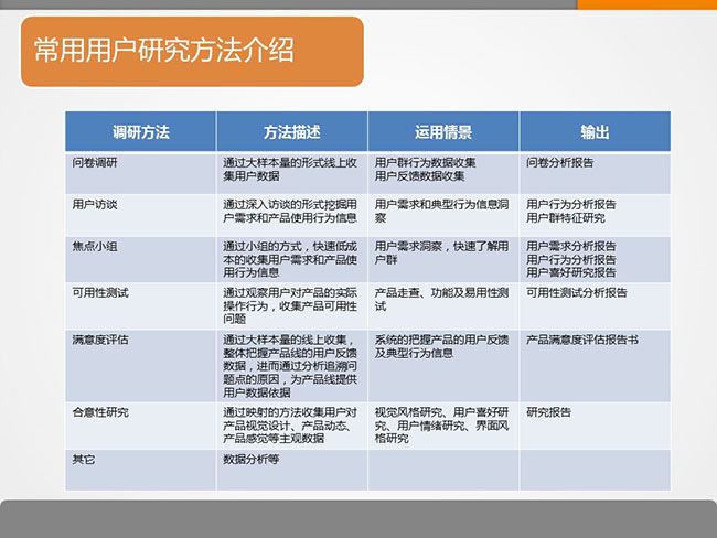 7張ppt告訴你用戶研究是什么？