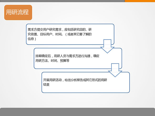 7張ppt告訴你用戶研究是什么？