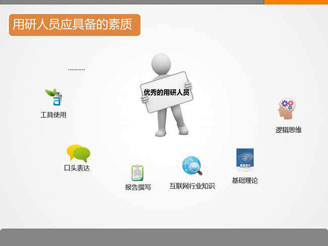 7張ppt告訴你用戶研究是什么？