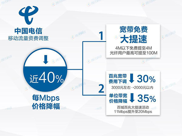 三大運(yùn)營商降價(jià)方案