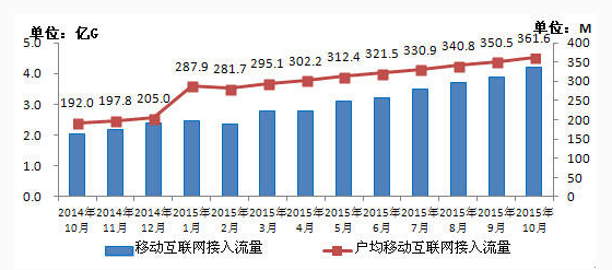 流量不清零真的會(huì)影響運(yùn)營(yíng)商營(yíng)收嗎？