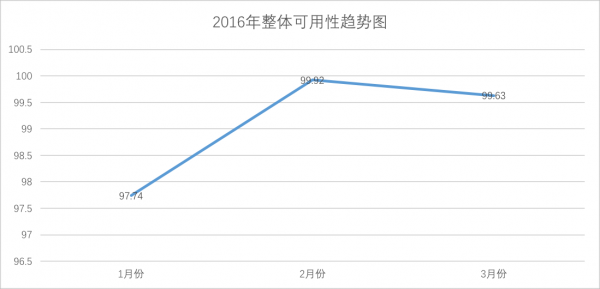 趨勢(shì)圖 趨勢(shì)圖