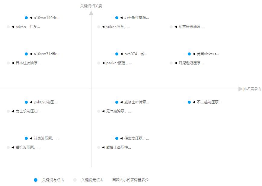 百度競價新版 百度競價新版
