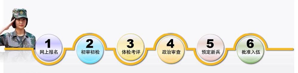 女兵應(yīng)征報(bào)名開始 鏗鏹玫瑰一起來(lái)參軍報(bào)國(guó)