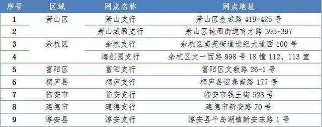 杭州引才生活補貼 標準是什么怎么申請？