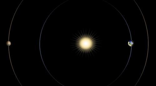 火星合日來臨 怎么解釋這種天文現(xiàn)象？有何影響？